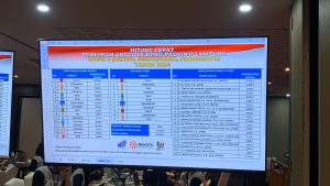 Rakyat Cerdas pilih Caleg berpengalaman memimpin, Zainal unggul dipartainya